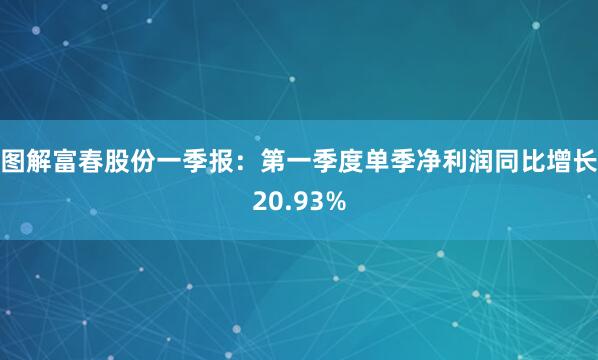图解富春股份一季报：第一季度单季净利润同比增长20.93%